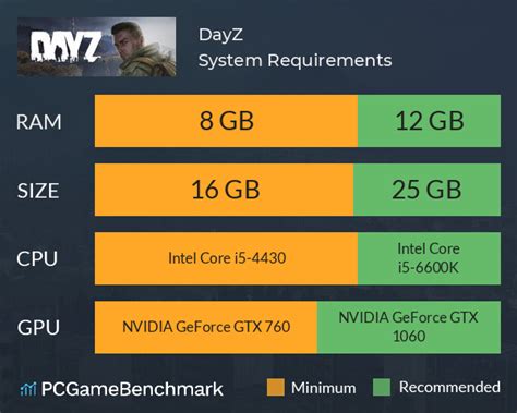 how many gb is dayz|DayZ system requirements .